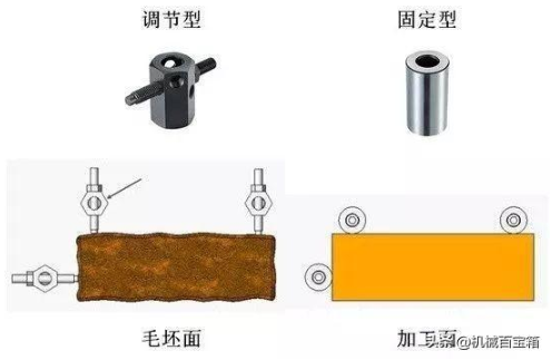 【兆恒機(jī)械】定位與夾緊，目的只有一個：不變形