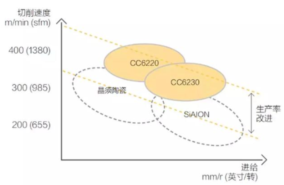 【兆恒機械】號稱最難切削材質的高溫合金，被這五種武器攻克了