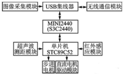 【兆恒機械】移動機器人避障、測距，不可缺少的超聲波傳感器！