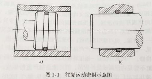 【兆恒機械】密封件的分類有哪些？